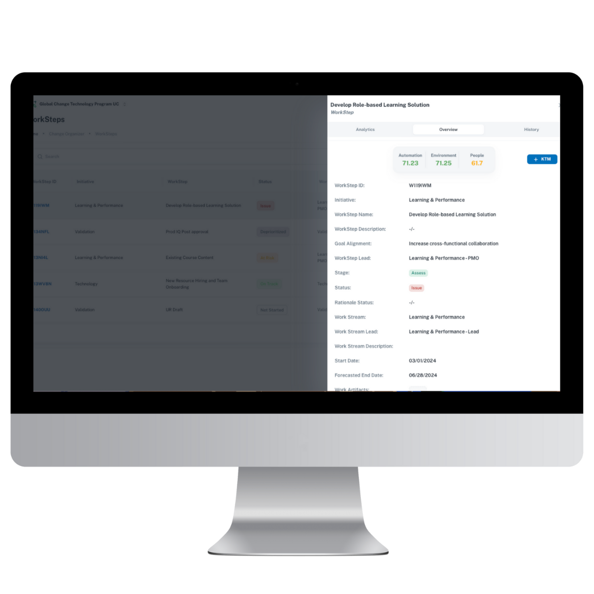 Digital Transformation, Qualitative Measures