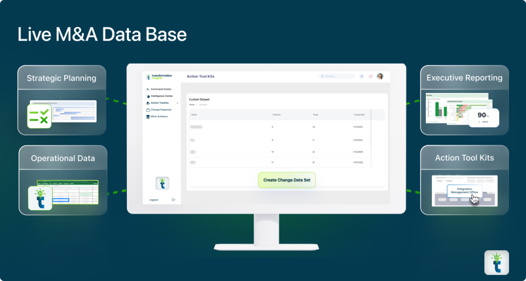 Mergers and Acquisitions Data